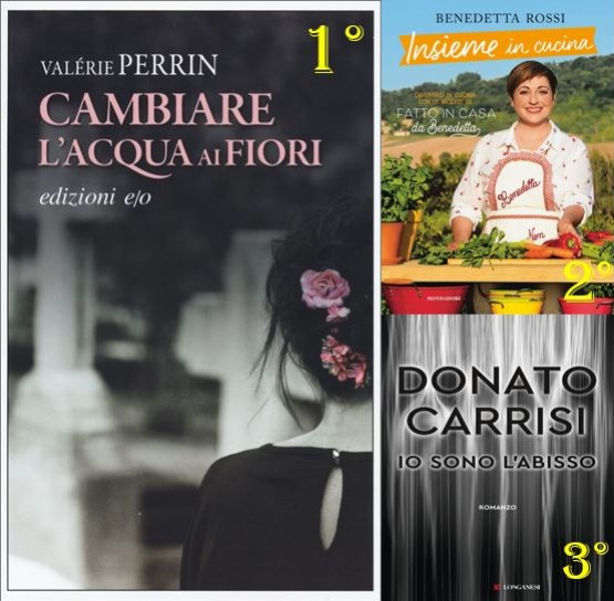 LA NOSTRA CLASSIFICA